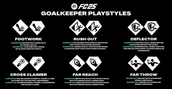 Goalkeeper PlayStyles